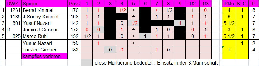 4. Mannschaft 2016/2017